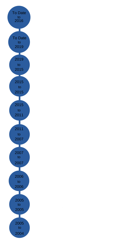 TM Career TM Career